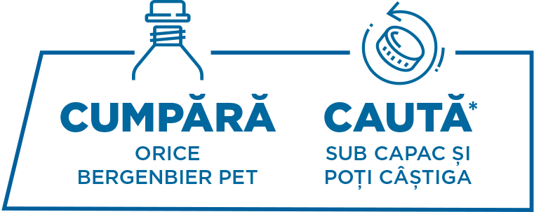 Cumpara orice Bergenbier pet cauta sub capac si poti castiga